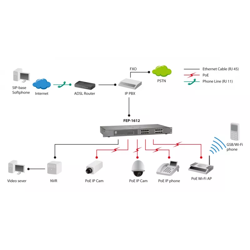 Unmanaged switch LevelOne FEP-1612 16-poorts Fast Ethernet PoE