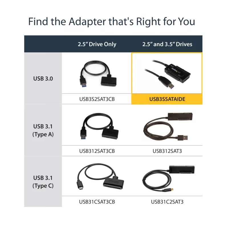 StarTech.com SATA-naar-USB-kabel – USB 3.1 (10 Gbit/s) – UASP, zwart, activiteit, werking, CE, FCC, ASMedia – ASM1351, 12 V, 0 – 60 °C