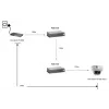 LevelOne POR-0100 PoE-repeater, cascadeerbaar, 2x Fast Ethernet, 10Base-T/100Base-TX, grijs