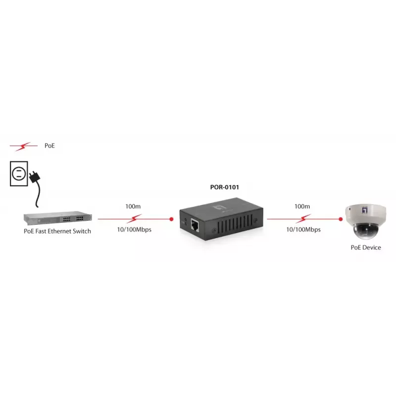 LevelOne POR-0101 PoE+-repeater, 2x Fast Ethernet, 10Base-T/100Base-TX, tot 100 m, grijs