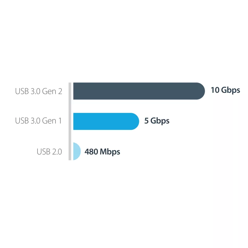 StarTech.com M2E1BMU31C USB-C 10 Gbps naar M.2 NVMe SSD-behuizing, PCIe, USB 3.1 Gen 2, 1 GB/s, Thunderbolt 3-compatibel, aluminium, zwart