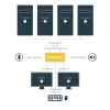 StarTech.com 4-poorts Dual DisplayPort KVM-switch - 4K 60Hz