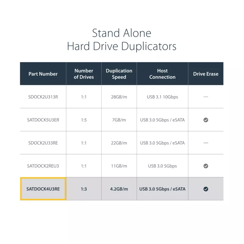 StarTech.com 4 bay USB 3.0 eSATA naar SATA standalone 1:3 HDD harde-schijfduplicator-dock