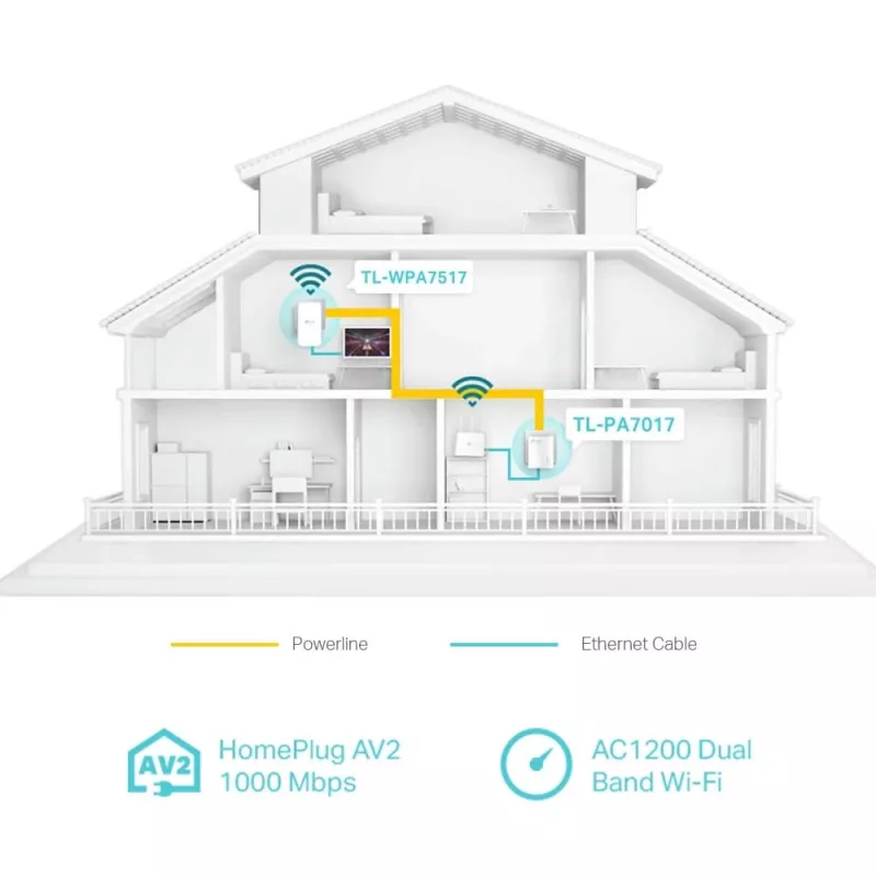 TP-Link TL-WPA1000 KIT PowerLine-netwerkadapter 1000 Mbit/s Ethernet LAN Wi-Fi wit 2 stuks