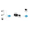 LevelOne HUBBLE 9-kanaals netwerk-videorecorder
