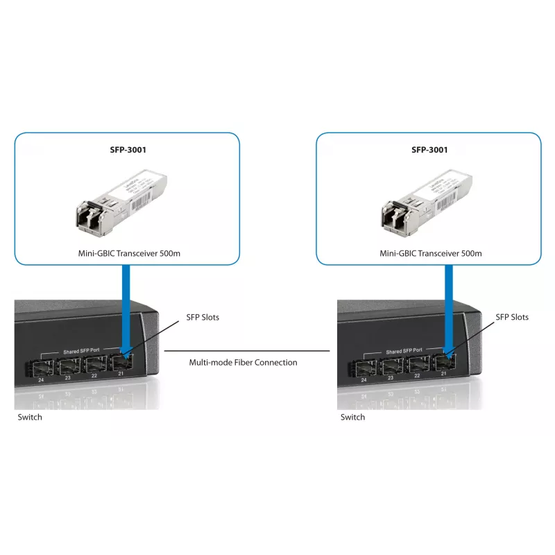 LevelOne 1,25 Gbit/s multimode SFP-transceiver, 500 m, 850 nm