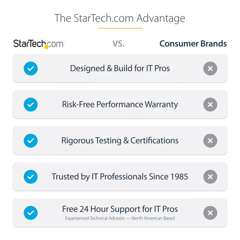StarTech.com M.2 SSD-behuizing voor M.2 SATA SSD's – USB 3.0 (5 Gbit/s) met UASP