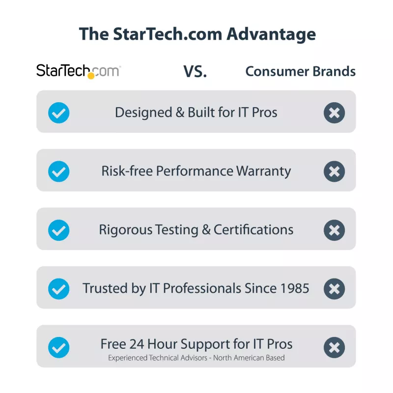 StarTech.com 2-poorts 2.5Gbps NBASE-T PCIe-netwerkkaart, Intel I225-V, dual-port computernetwerkkaart, multi-gigabit NIC, PCI Express server-LAN-kaart, desktop-ethernetinterface