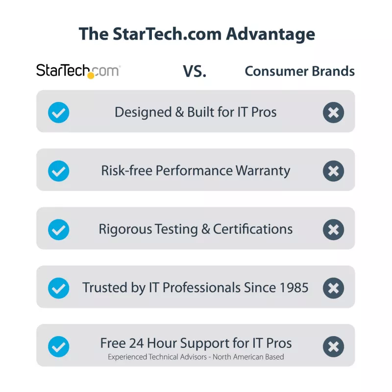 StarTech.com USB 3.0 naar HDMI-adapter - 4K 30Hz Ultra HD - DisplayLink gecertificeerd - USB Type-A naar HDMI display-adapter converter voor monitor - externe video & grafische kaart - Mac & Windows