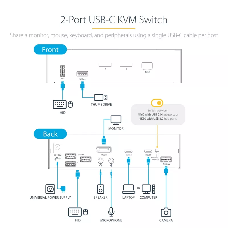 StarTech.com SV231DPUCA KVM-switch zwart