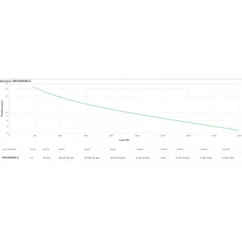 APC SRV2KRIRK-E onderbrekingsvrije stroomvoorziening (UPS) 2 kVA 1800 W
