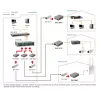 LevelOne RJ45 naar SFP managed Fast Ethernet mediaconverter