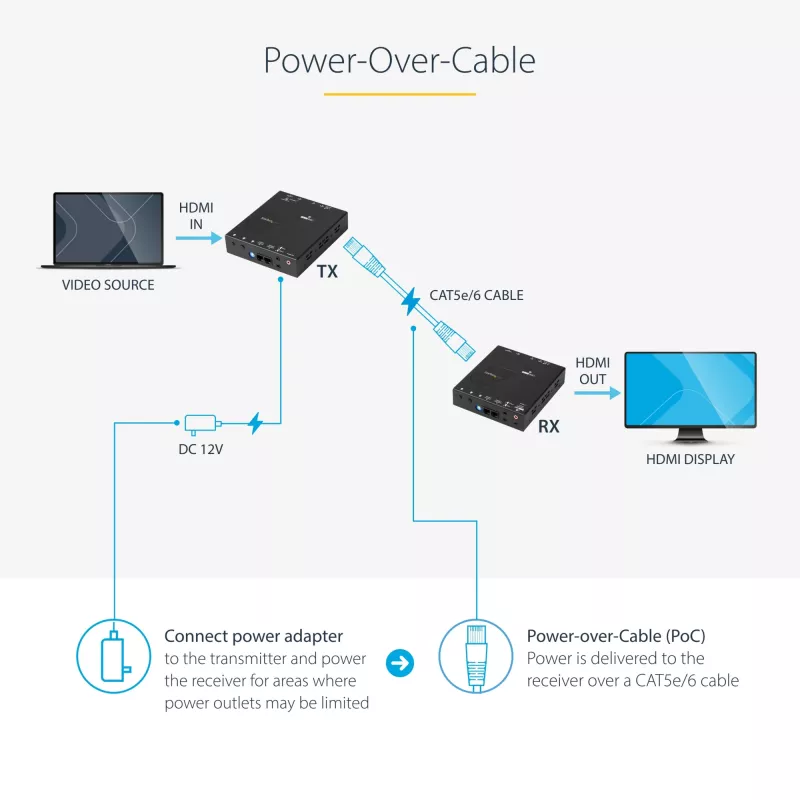 StarTech.com HDMI over CAT5e HDBaseT extender – voeding via kabel – Ultra HD 4K – TAA