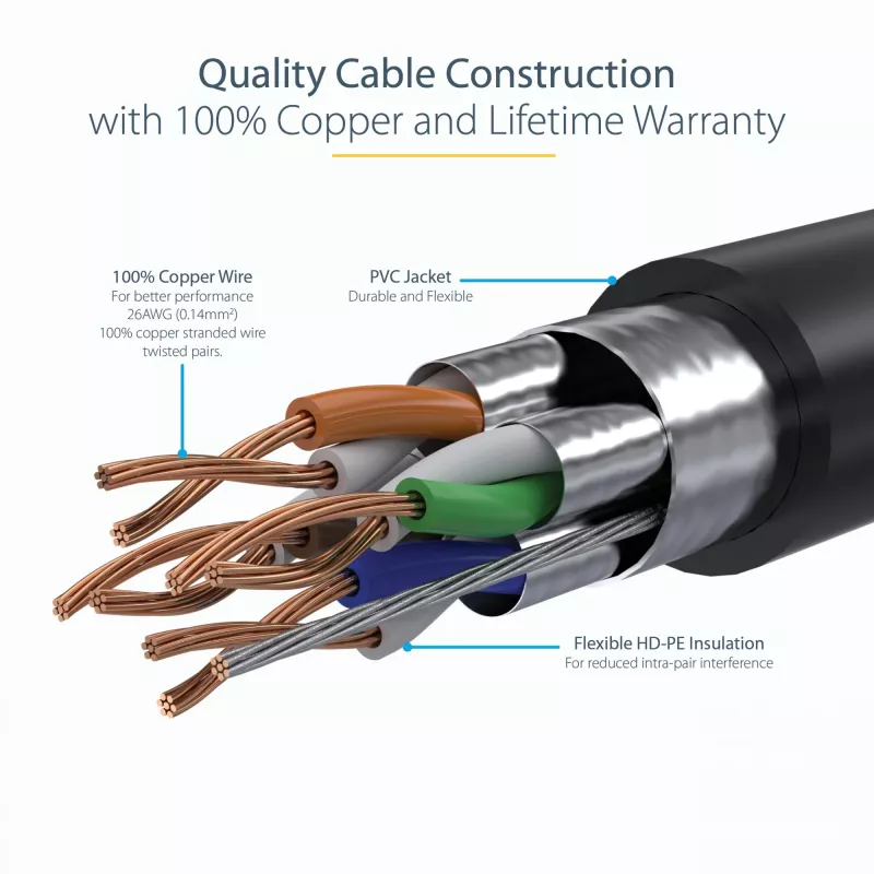 StarTech.com 5m CAT6a ethernetkabel – 10 gigabit afgeschermd, rastnasenbescherming, RJ45, 100W PoE patchkabel – 10GbE STP netwerkkabel met trekontlasting – zwart, individueel getest/bekabeling UL-gecertificeerd/TIA