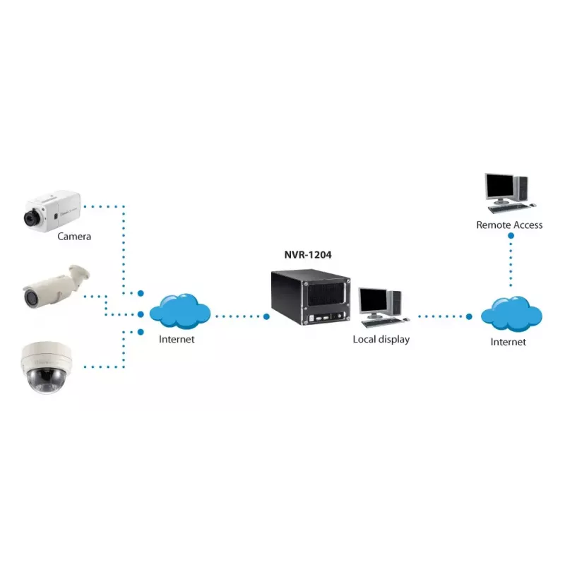 LevelOne HUBBLE 4-kanaals netwerk-videorecorder