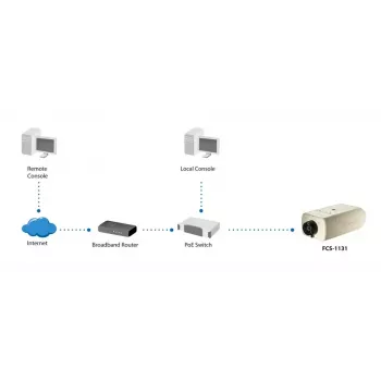 LevelOne vaste netwerkcamera, 2 megapixel, 802.3af PoE, dag & nacht