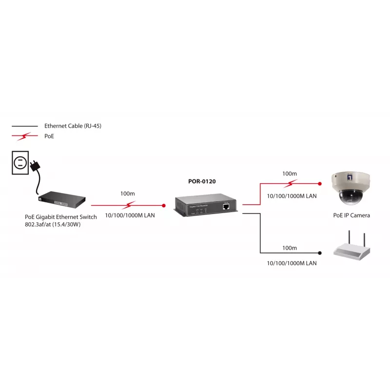 Netwerk-repeater LevelOne Gigabit PoE-repeater cascadeerbaar