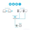 StarTech.com 10/100Mbps Ethernet-naar-USB 2.0 netwerk-LPR-printserver