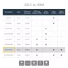 StarTech.com USB-C naar HDMI 2.0 adapter met Power Delivery - 4K 60Hz USB Type-C naar HDMI display videoconverter - 60W PD doorgaflaadpoort - Thunderbolt 3 compatibel - zwart