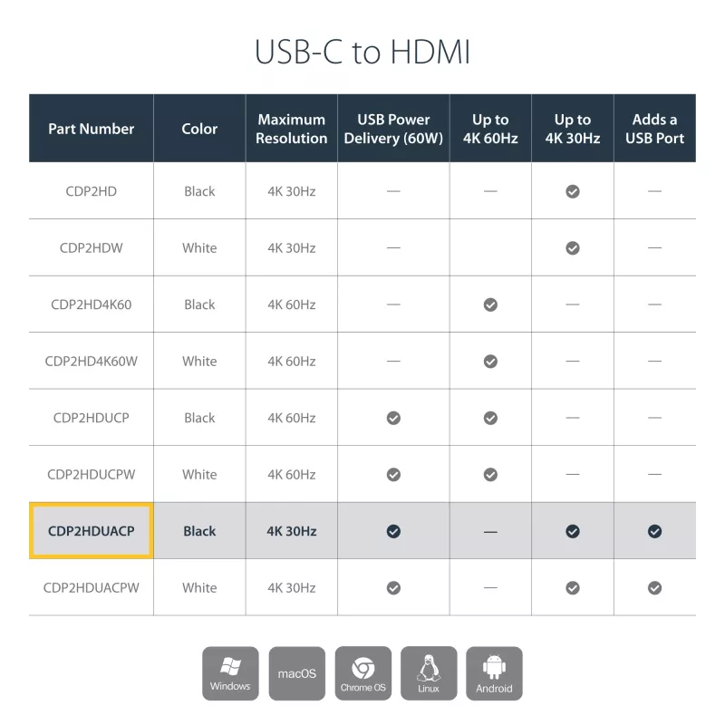 StarTech.com USB-C naar HDMI 2.0 adapter met Power Delivery - 4K 60Hz USB Type-C naar HDMI display videoconverter - 60W PD doorgaflaadpoort - Thunderbolt 3 compatibel - zwart