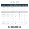 StarTech.com USB-C-naar-HDMI-adapter – 4K 60 Hz, USB Type-C, HDMI-uitgang, 3840 x 2160 pixels