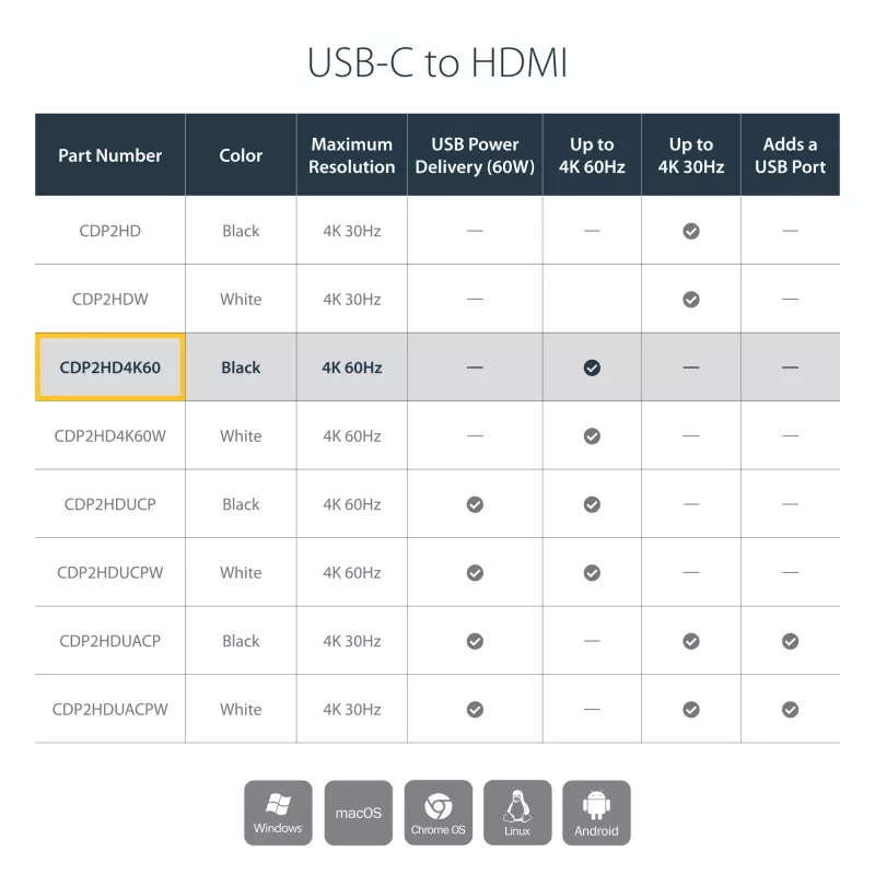 StarTech.com USB-C-naar-HDMI-adapter – 4K 60 Hz, USB Type-C, HDMI-uitgang, 3840 x 2160 pixels