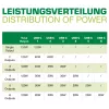 InLine multiport-voeding, oplader, 6x USB-C, PD 3.0, GaN, zwart