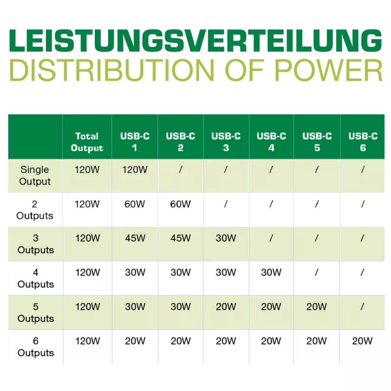 InLine multiport-voeding, oplader, 6x USB-C, PD 3.0, GaN, zwart