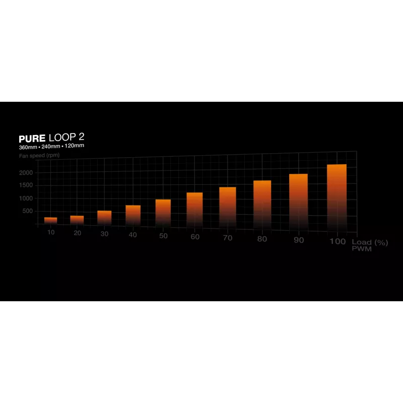 be quiet! Pure Loop 2 | 240mm Processor All-in-One-vloeistofkoeler 12 cm zwart 1 stuks