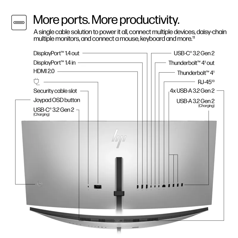 HP Series 7 Pro 34 inch WQHD conferentiemonitor - 734pm
