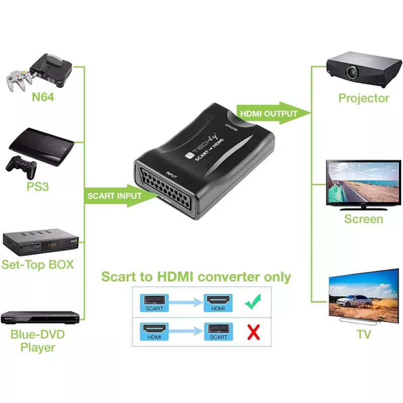 Techly IDATA SCART-HDMI3 Euro SCART-naar-HDMI AV-converter, 720p/1080p