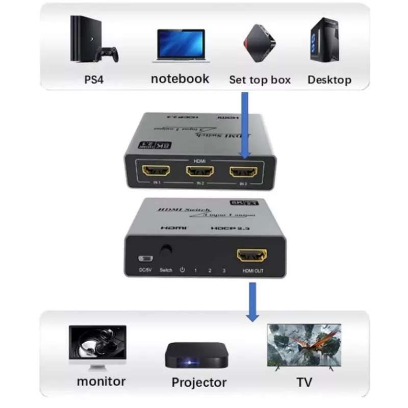 Videoswitch Techly IDATA HDMI-2138KT HDMI 60Hz 2m