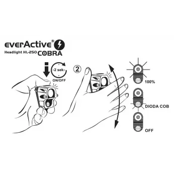 Hoofdlamp Everactive HL250 LED 3W geel
