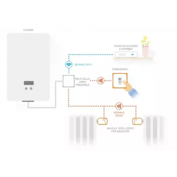 Netatmo Pack: Smart Thermostat + 3 extra slimme radiatorknoppen