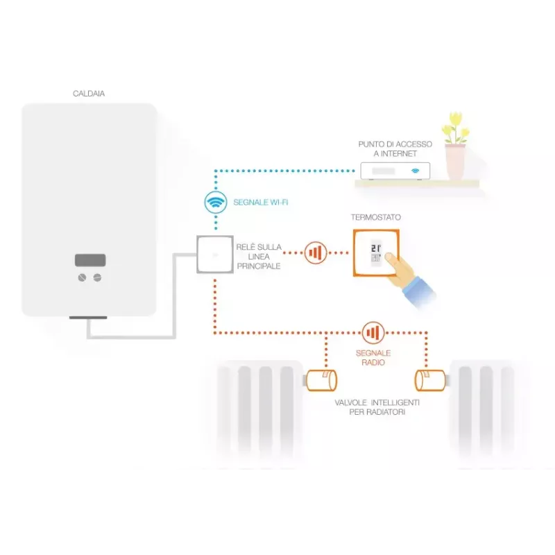 Netatmo Pack: Smart Thermostat + 3 extra slimme radiatorknoppen