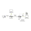 Techly IDATA HDMI-KVM67 KVM-extender zender & ontvanger