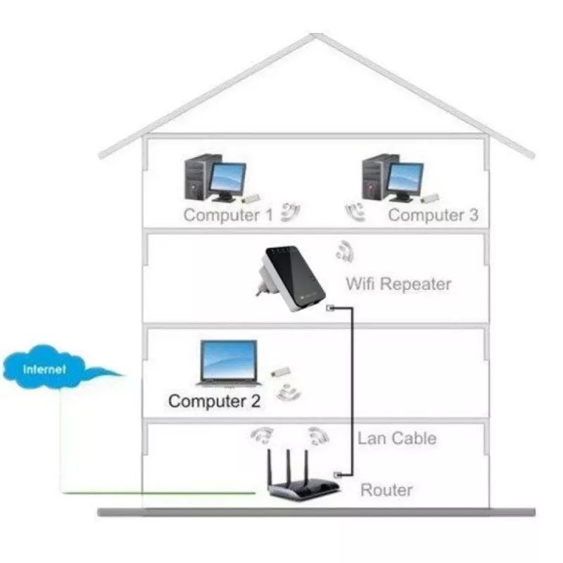 Techly I-WL-REPEATER2 (301078) draadloze mini-router / repeater 300N voor in het stopcontact, wifi 4 (802.11n), 2,4 GHz, 300 Mbps