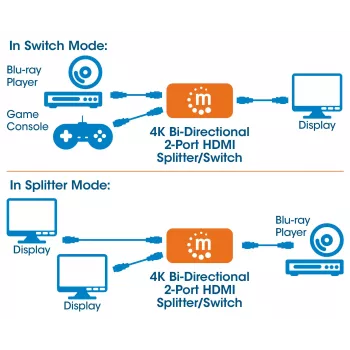 HDMI-switch 2-poorts Manhattan 207850