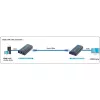 Techly extra ontvanger voor versterker / splitter HDMI Over IP IDATA EXTIP-373R