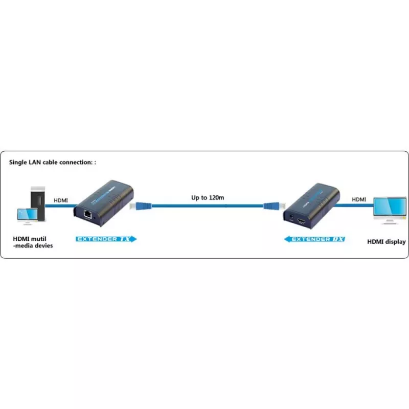 Techly extra ontvanger voor versterker / splitter HDMI Over IP IDATA EXTIP-373R