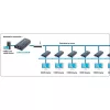 Techly extra ontvanger voor versterker / splitter HDMI Over IP IDATA EXTIP-373R