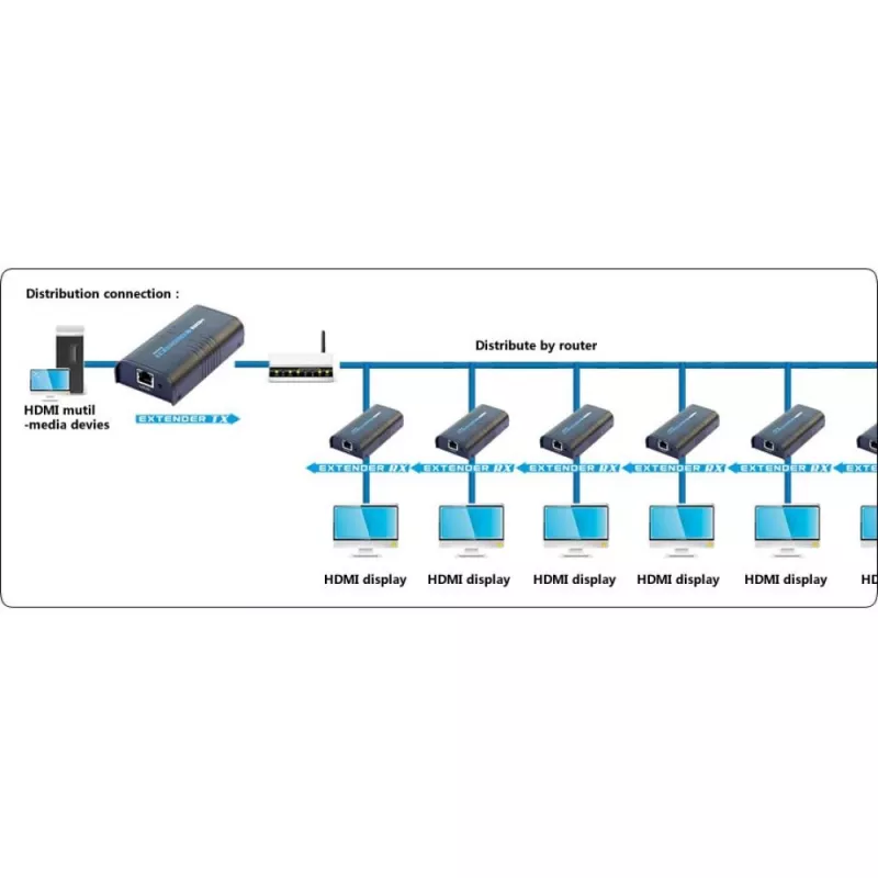 Techly extra ontvanger voor versterker / splitter HDMI Over IP IDATA EXTIP-373R
