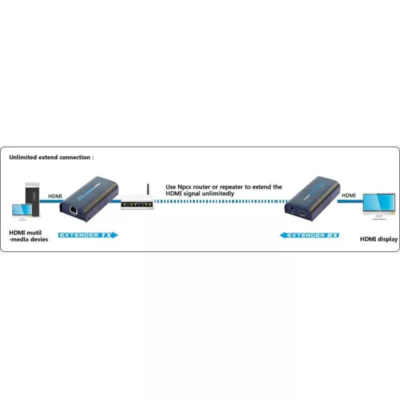 Techly extra ontvanger voor versterker / splitter HDMI Over IP IDATA EXTIP-373R