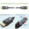 DisplayPort-kabel Techly ICOC-DSP-A21-020 2 m zwart