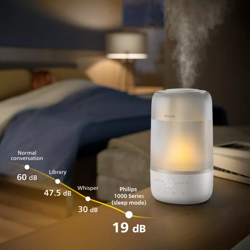 Philips 1000 series HU1510/04 luchtbevochtiger ultrasoon 3 L wit 19 W