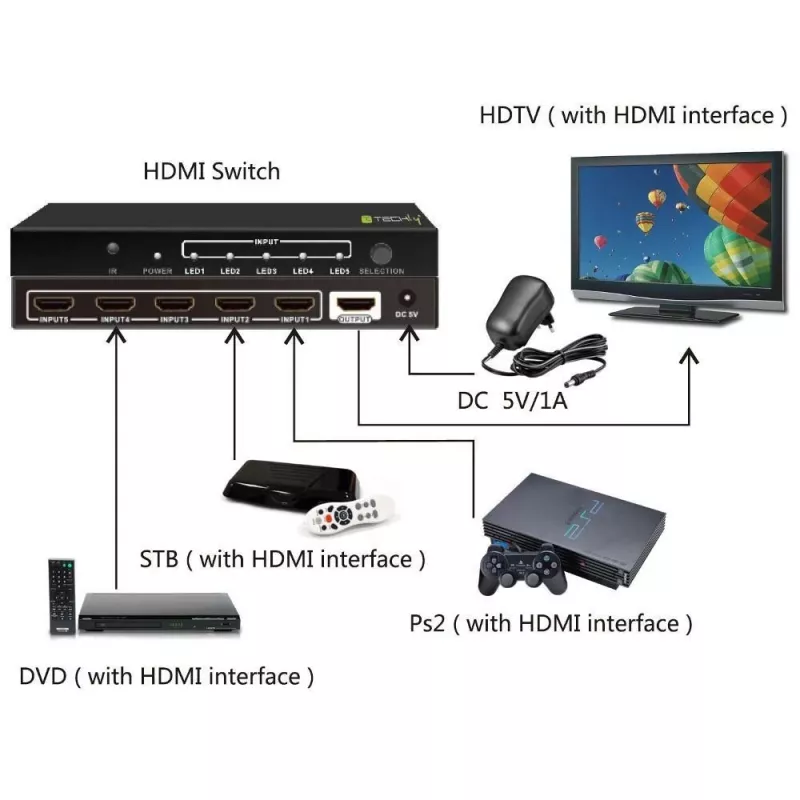 Techly 5 IN 1 OUT HDMI switch met afstandsbediening, 4Kx2K, 3D IDATA HDMI-4K51