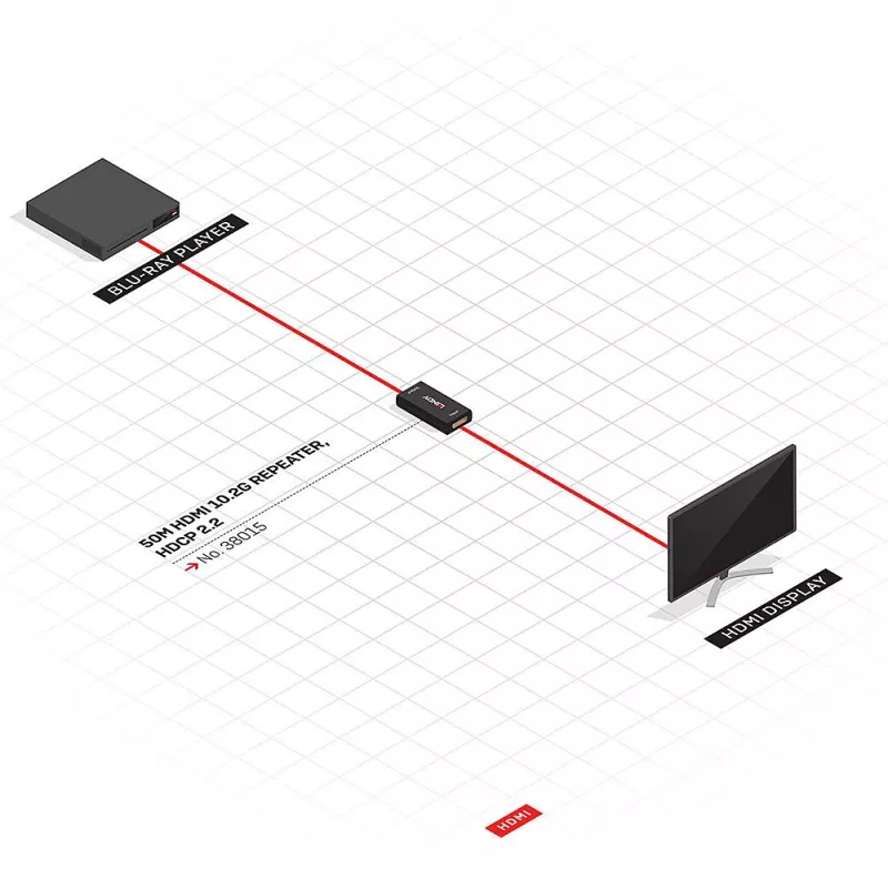 Lindy 38015 HDMI 2.0 10.2G 4K repeater, tot 50 m, HDCP pass-through