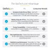 StarTech.com 16