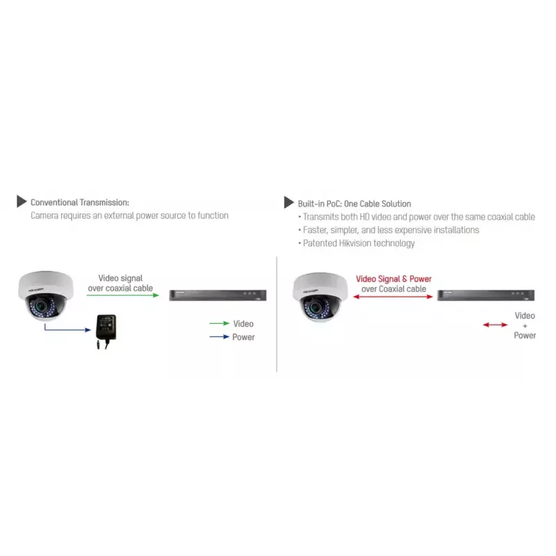 CCTV-beveiligingscamera Hikvision DS-2CE79H8T-AIT3ZF dome 2560 x 1944 pixel