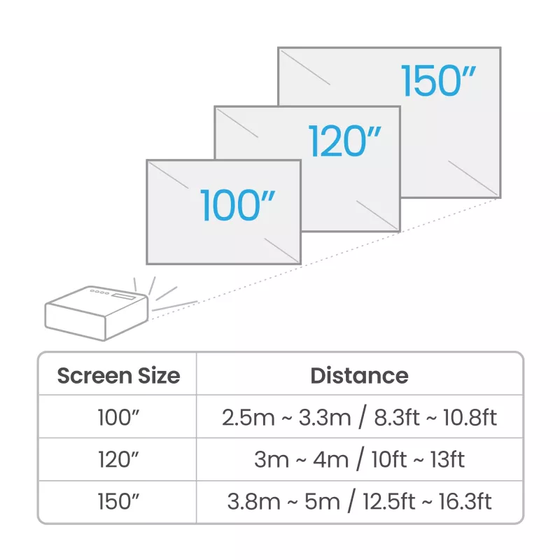 BenQ W4100i standard throw-projector 3200 ANSI lumen DLP UHD 4K (3840x2160) 3D zwart